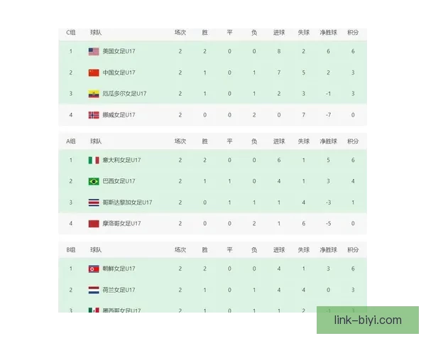 2026世界杯冠军热门球队预测及可能的黑马崛起分析 2026世界杯冠军热门球队预测及可能的黑马崛起分析