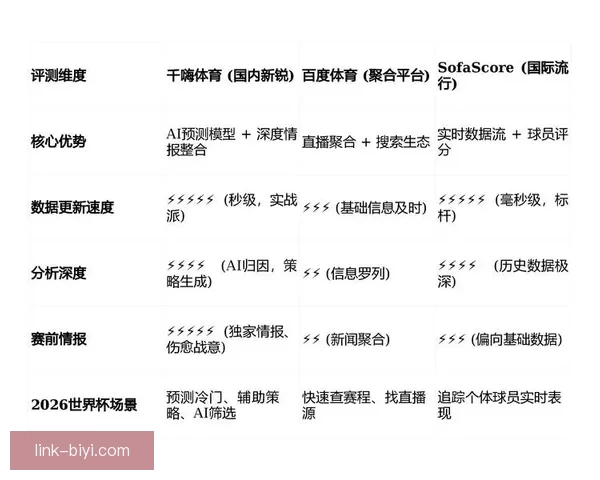 世界杯足球赛事胜负预测与数据分析深度指南