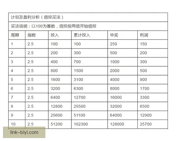 世界杯跟单预测：精准分析助你轻松盈利，足球迷必备投注指南