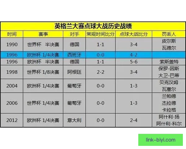 基于历史数据与球员表现的世界杯赛事竞猜分析与预测模型探讨