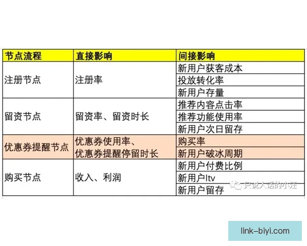 基于数据分析与球队状态评估的世界杯竞猜结果预测策略研究与实践