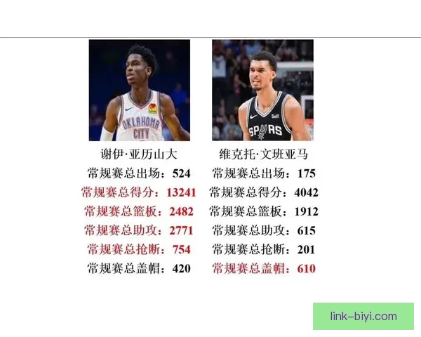 文班亚马凭借击败亚历山大成MVP候选的三大理由是否合理 文班亚马凭借击败亚历山大成MVP候选的三大理由是否合理